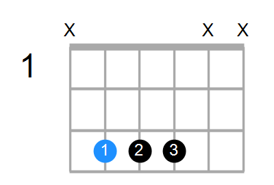 C7sus4 Chord